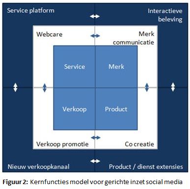 VODW - Social Media (2)